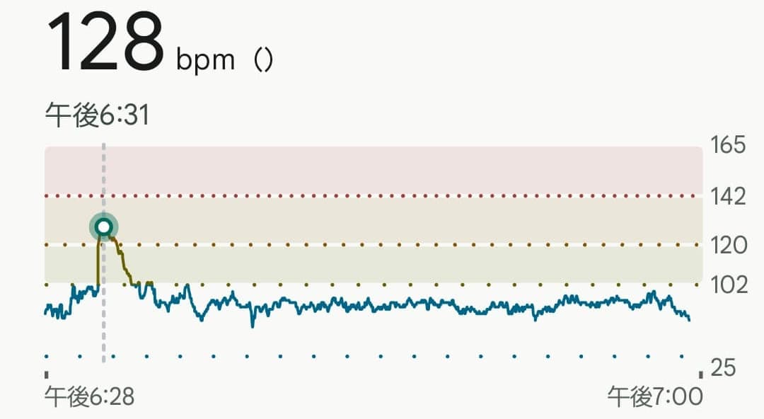 万博当日夜のfitbit心拍数データ