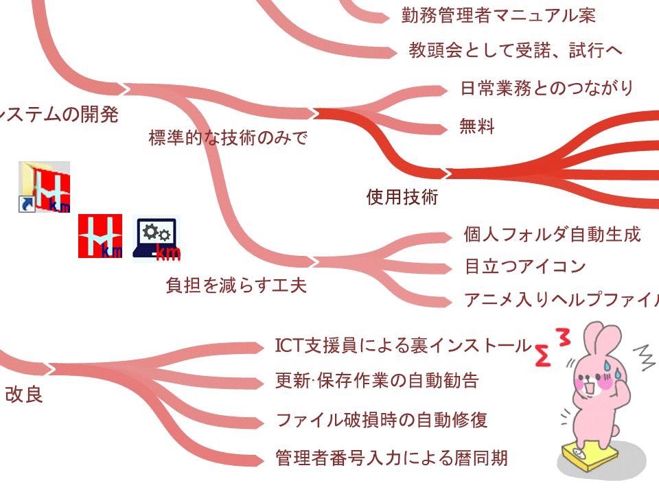 work-system30